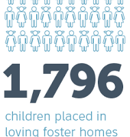 fostercare2